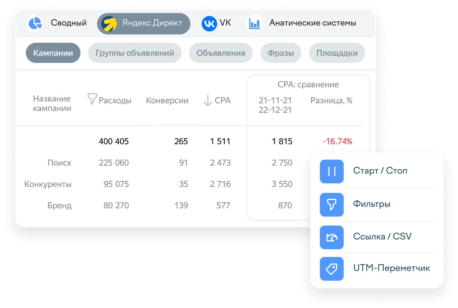 Расширенная статистика