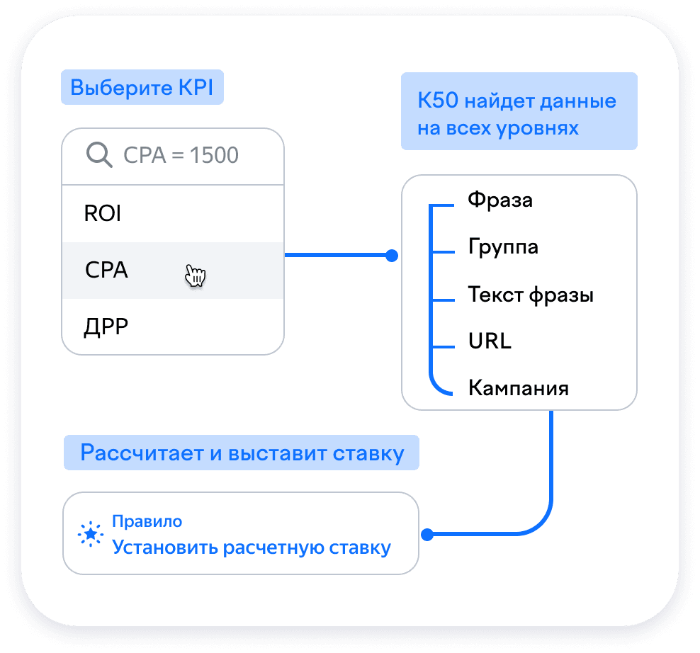 Эффективные стратегии 