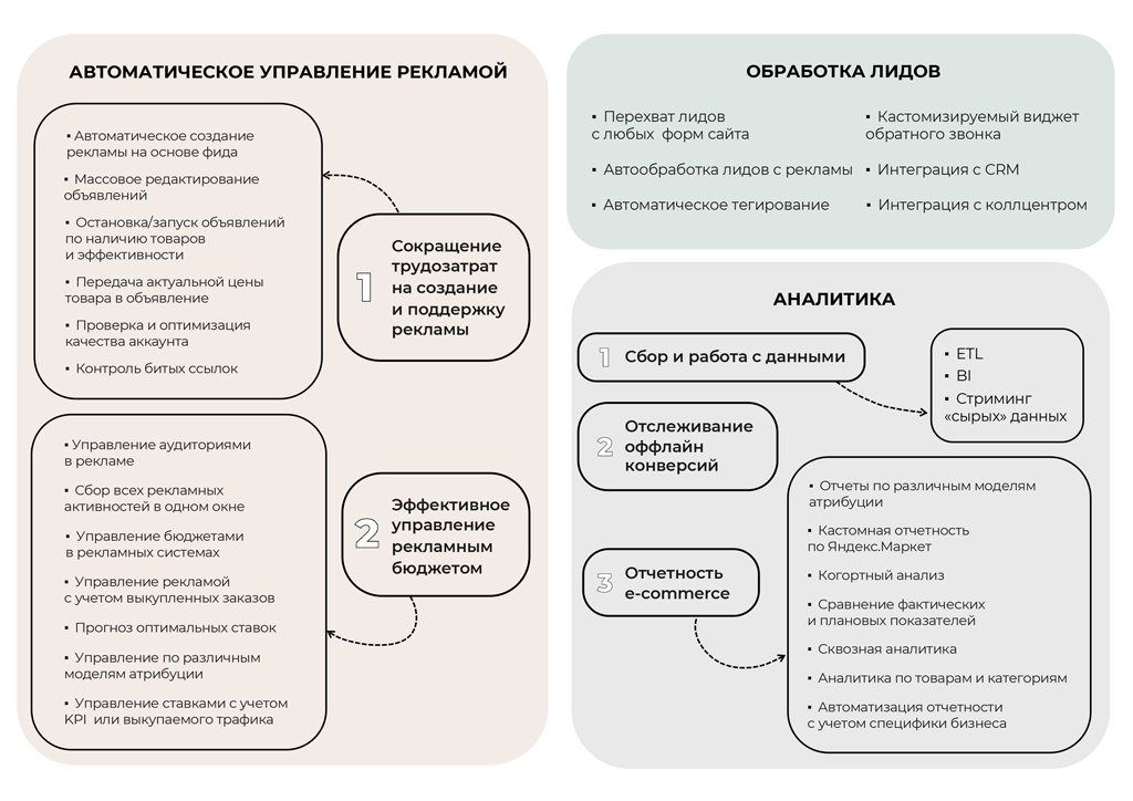 mindmap-12.05.09.png