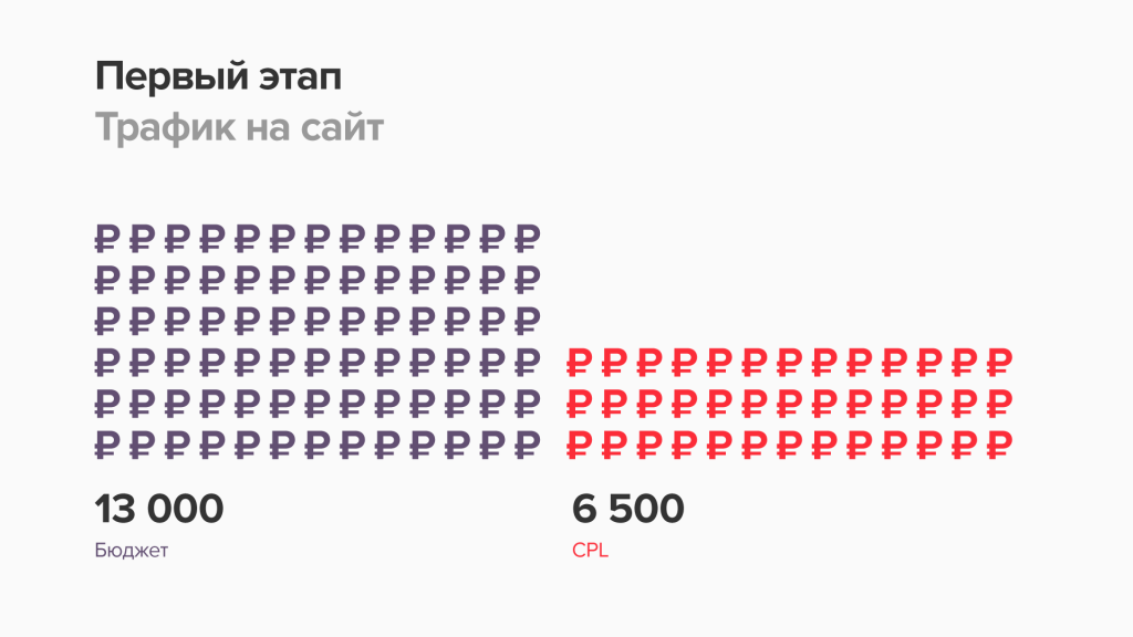Первый этап.png