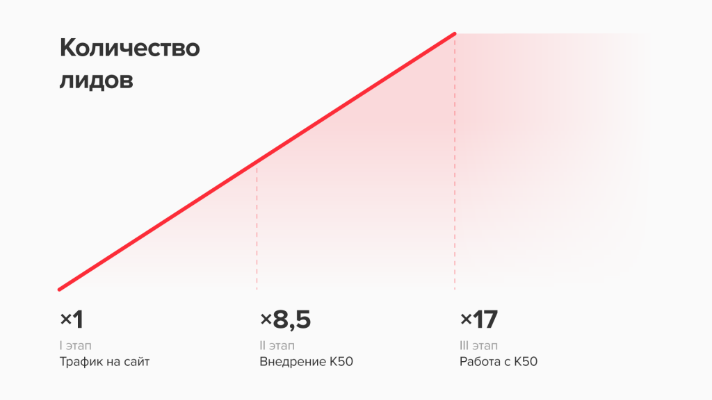 Результаты.png