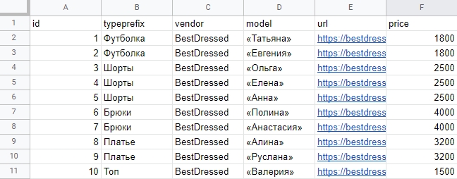 Пример CSV-фида