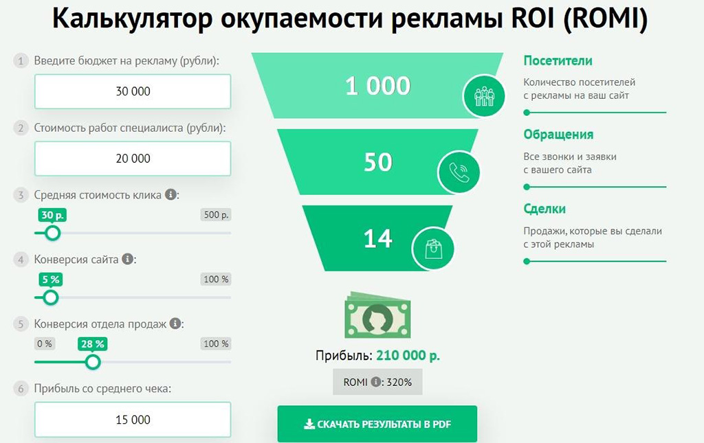 Калькулятор расчета ROI для рекламной кампании