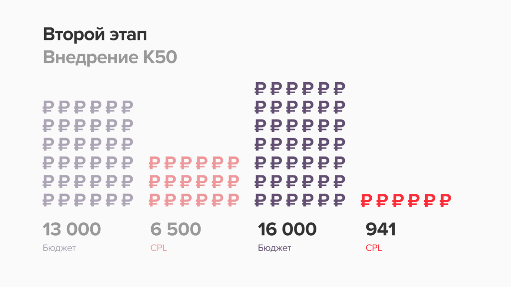 Второй этап.png