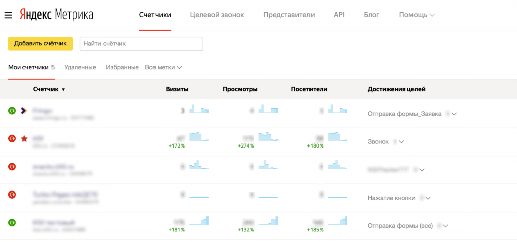 Имя счётчика