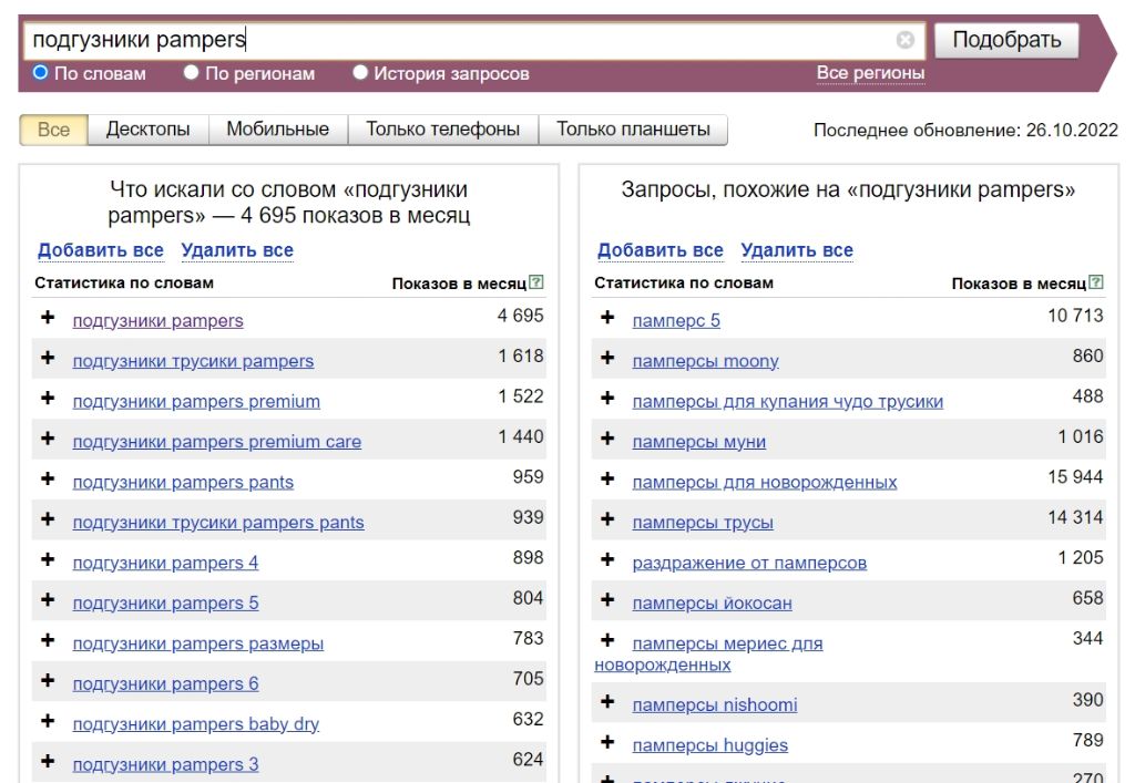 Как измерить и повысить узнаваемость бренда